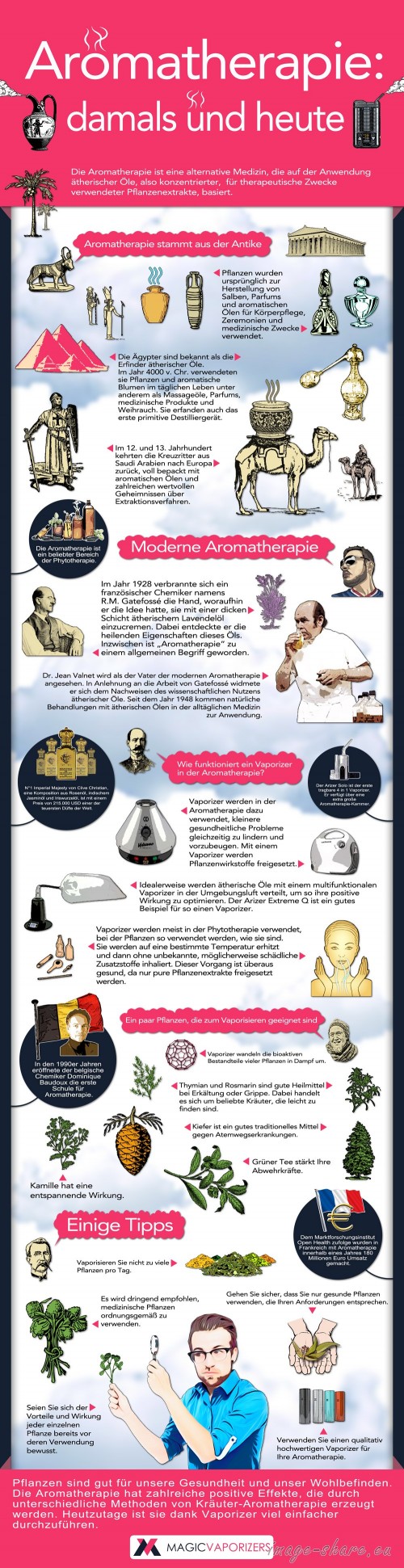 Bereits seit Jahrtausenden werden Pflanzen in der #Aromatherapie zu therapeutischen Zwecken verwendet. Diese Infografik wurde gestaltet von https://magicvaporizers.de/  - dem Onlineshop für qualitativ hochwertige #Vaporizer bekannter Hersteller.